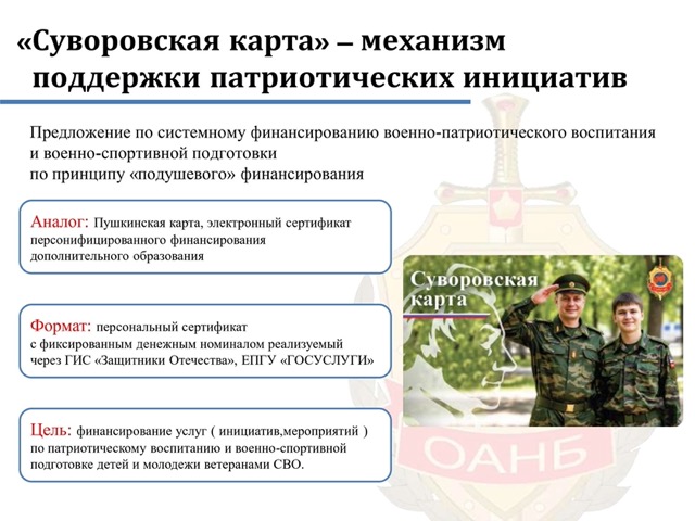 Слайд 2. «Суворовская карта» — механизм поддержки патриотических инициатив